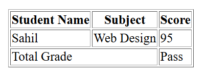 Colspan Output Image