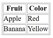 Fruit Table Image