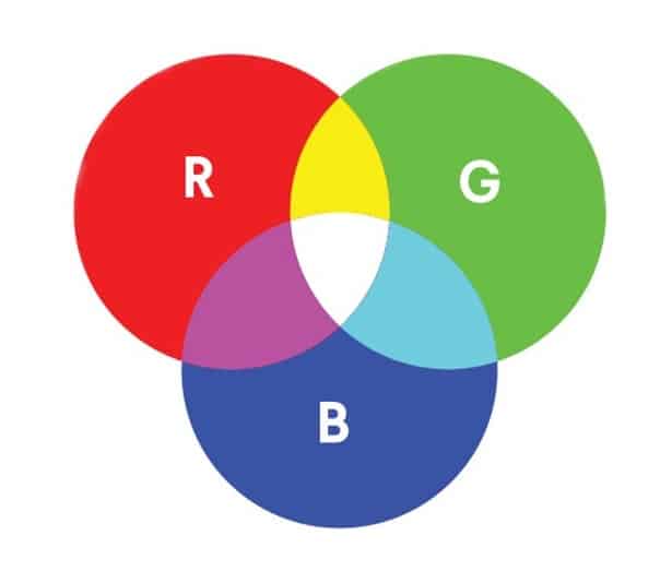 RGB Venn Diagram